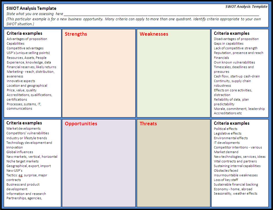 Free Swot Analysis Template Word Document