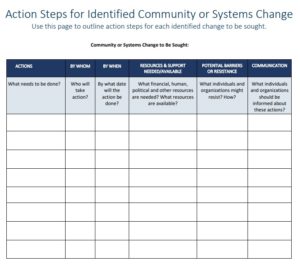 Action Plan Template | Free Word Templates