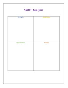 SWOT Analysis Template | Free Word Templates