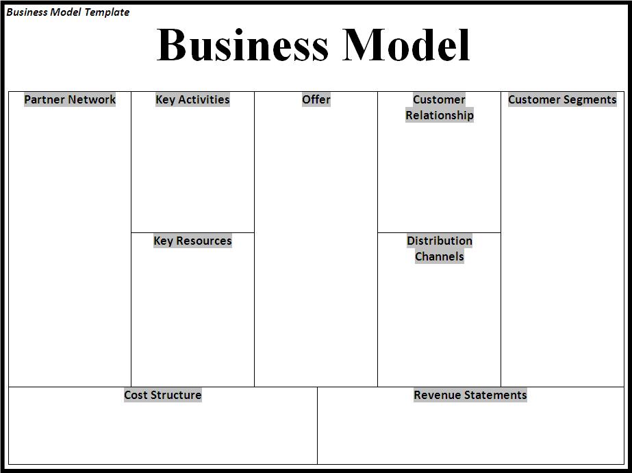 Business Model Template Free Word Templates