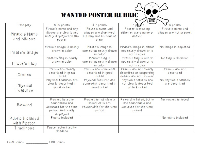 Wanted Poster Template Free Word Templates