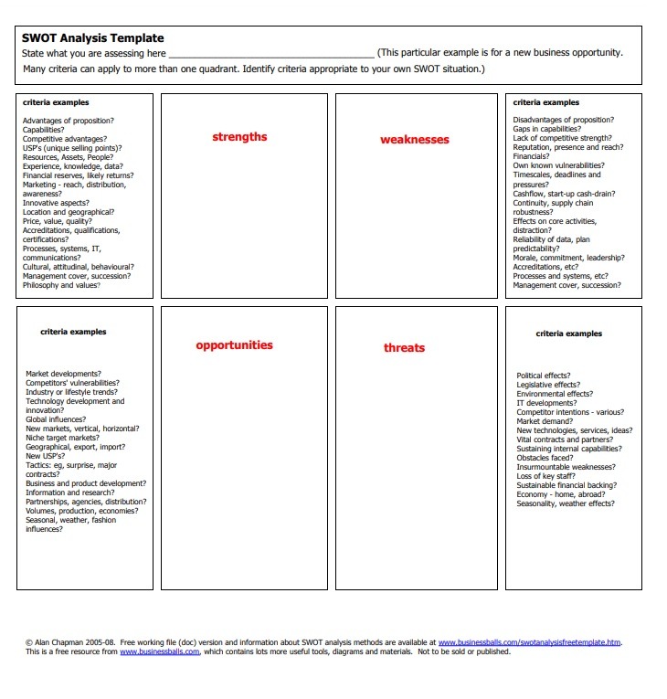 swot analysis research paper introduction