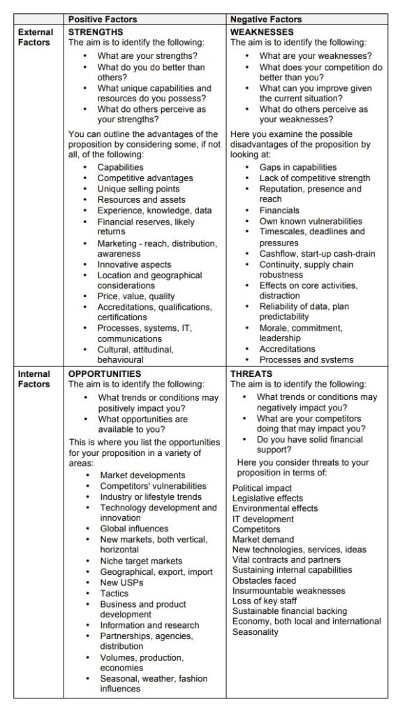 SWOT Analysis Template | Free Word Templates