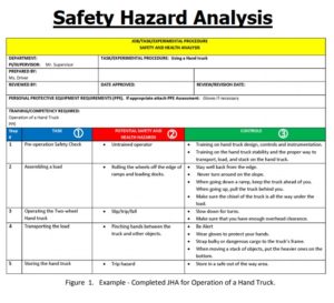 Task Safety Analysis Template | Free Word Templates