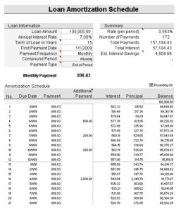 amortization schedule in excel