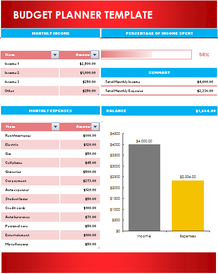 Budget Planner Template Free Word Templates