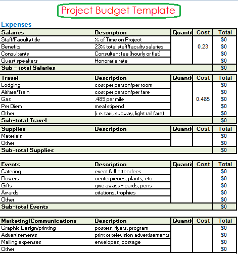 Project Budget Template Free Word Templates