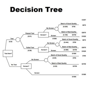 Free Decision Tree Templates Word Excel Templatearchive Riset