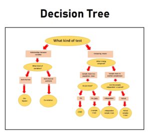 Decision Tree Template | Free Word Templates