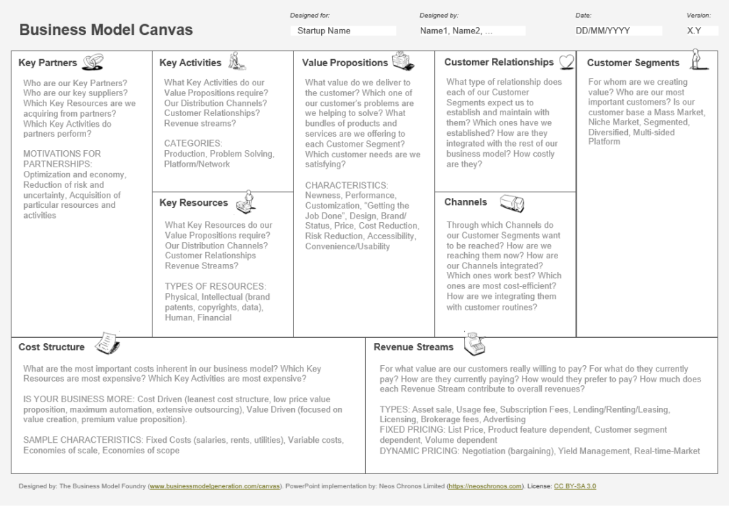 Business Model Template | Free Word Templates