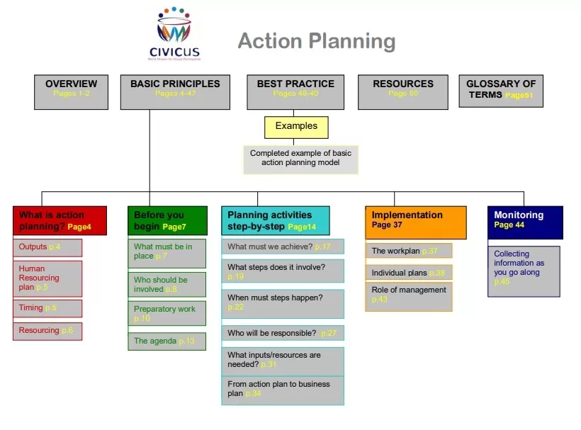 Action Plan Chart Template