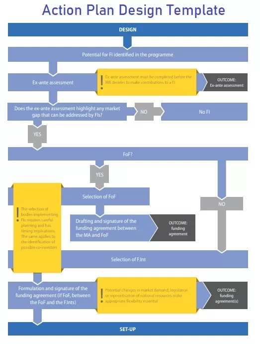 Action Plan Design Template