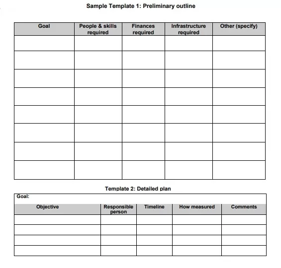 Action Planning Template