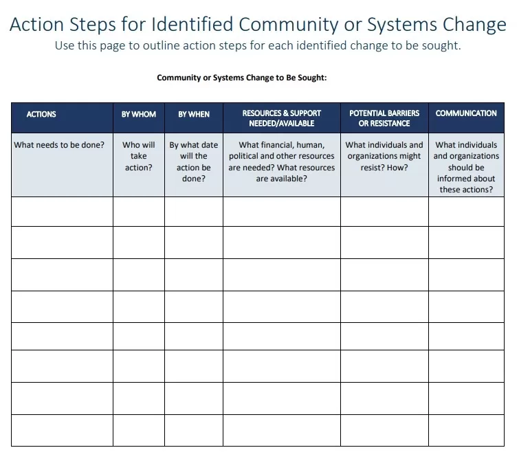 Blank Action Plan Template