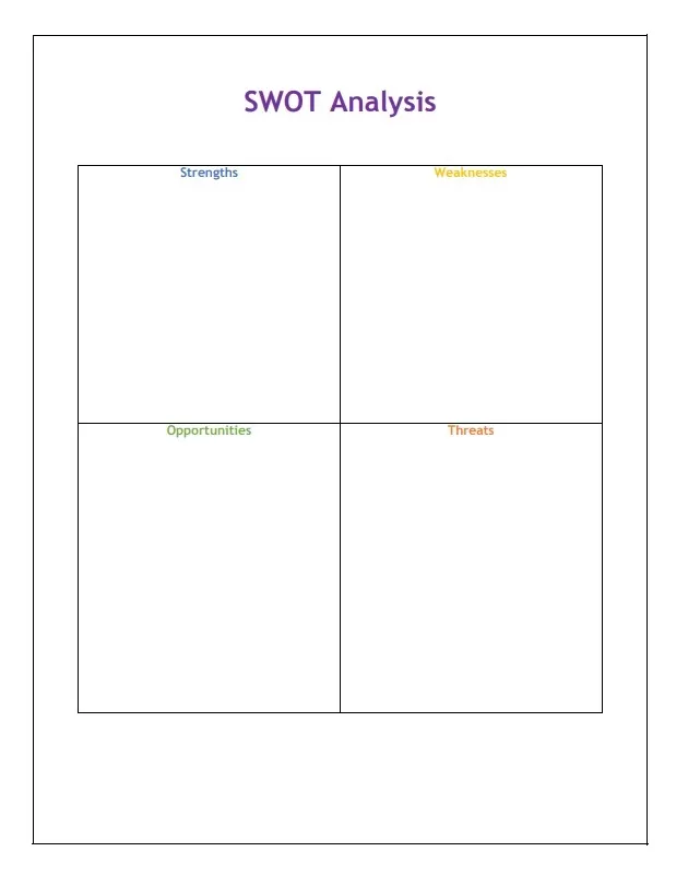 Blank SWOT Analysis Template