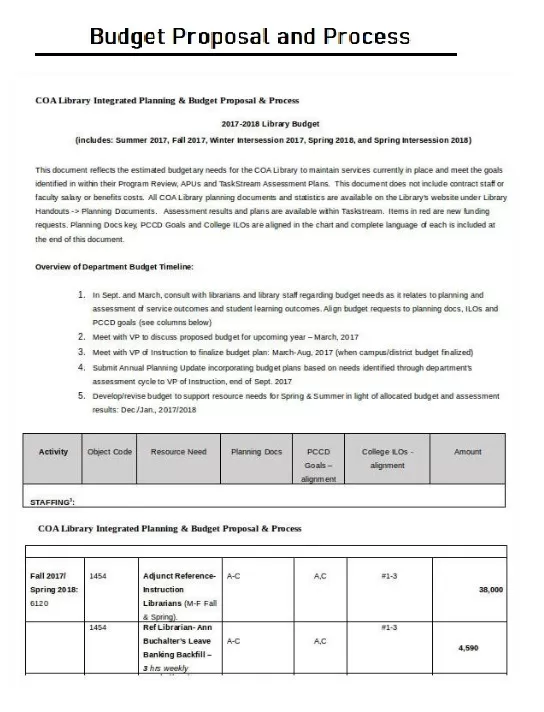 Budget Proposal Plan Template