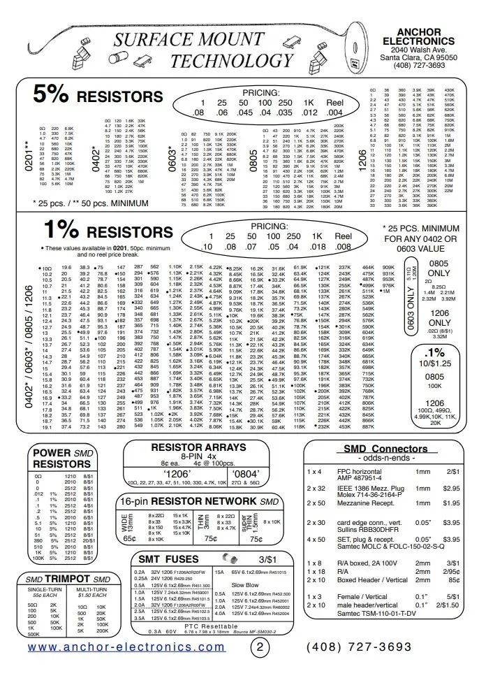 Electronics Price List Template