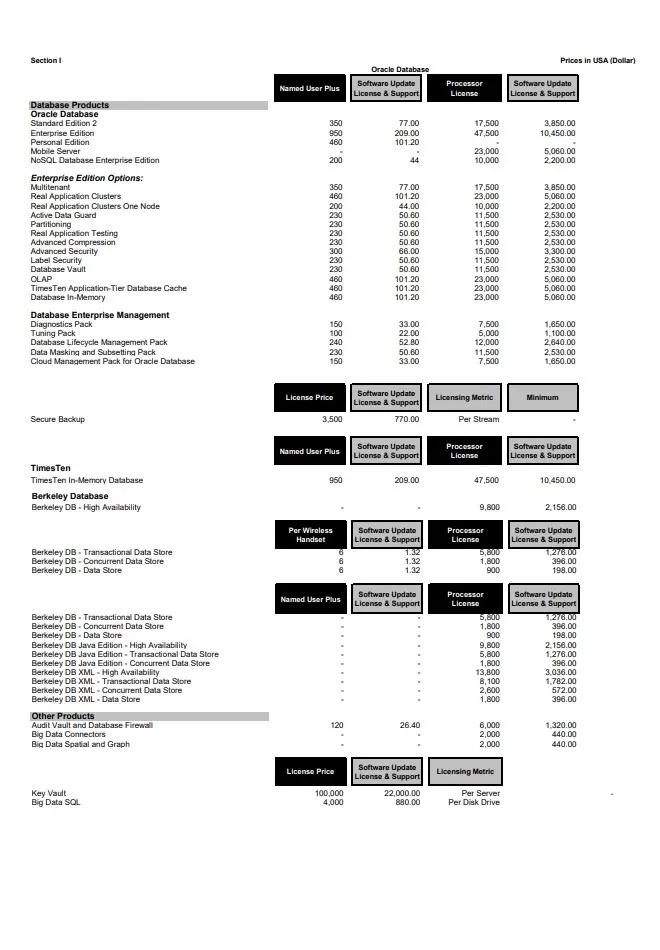 Oracle Price List Template