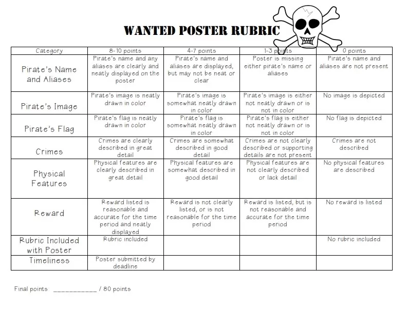 Pirate Wanted Poster Template