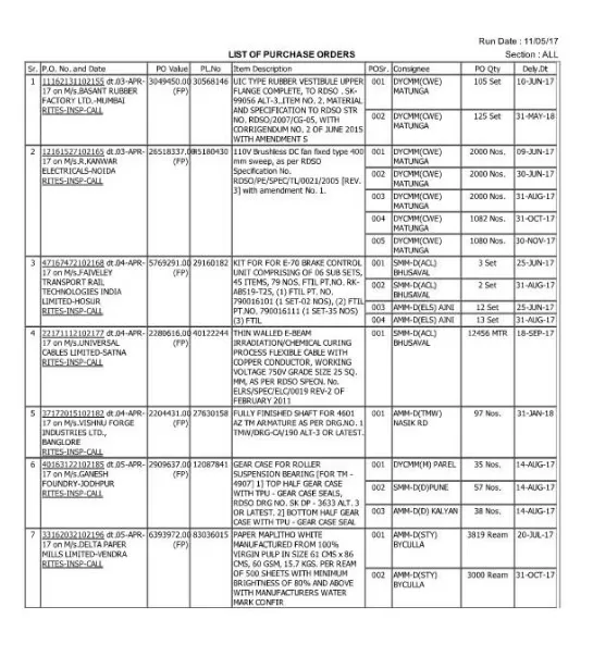 Purchase Order List Template