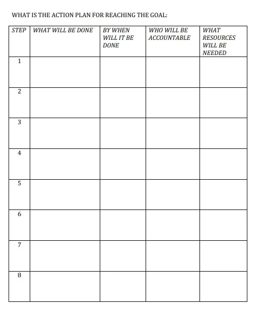 Quick Action Plan Template