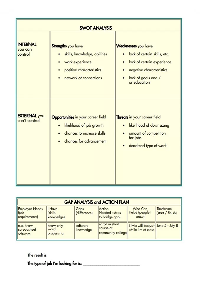 SWOT Analysis Format