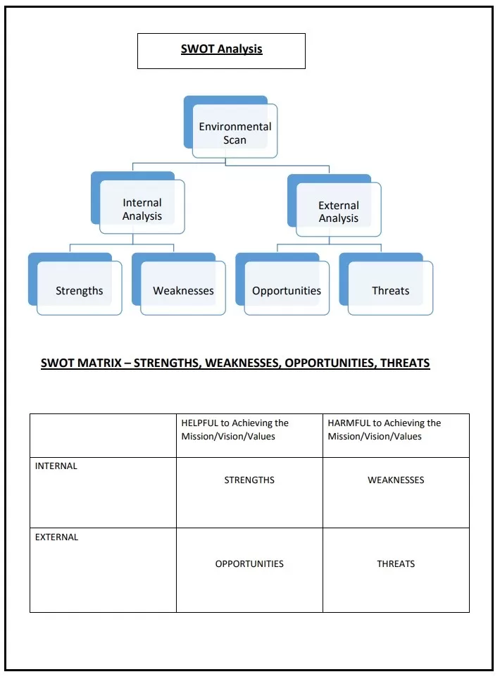 SWOT Analysis Infographic Template