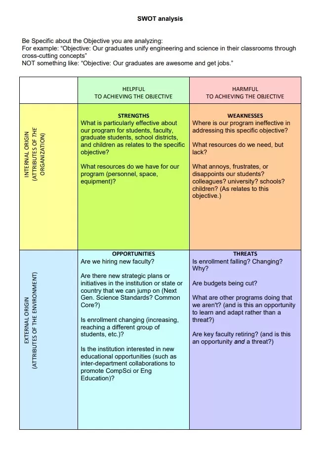 SWOT Analysis Matrix Template