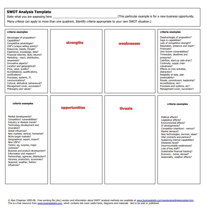 SWOT Analysis Research Paper Template