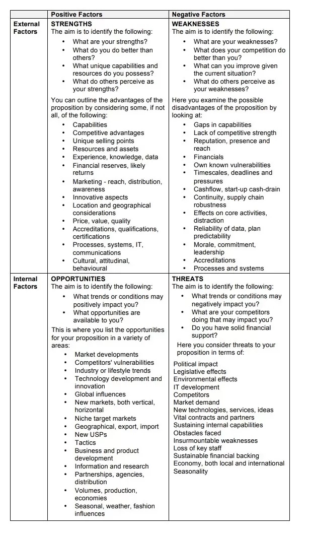 SWOT Analysis Template PDF