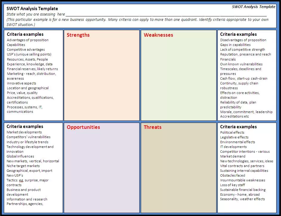 SWOT Analysis Template