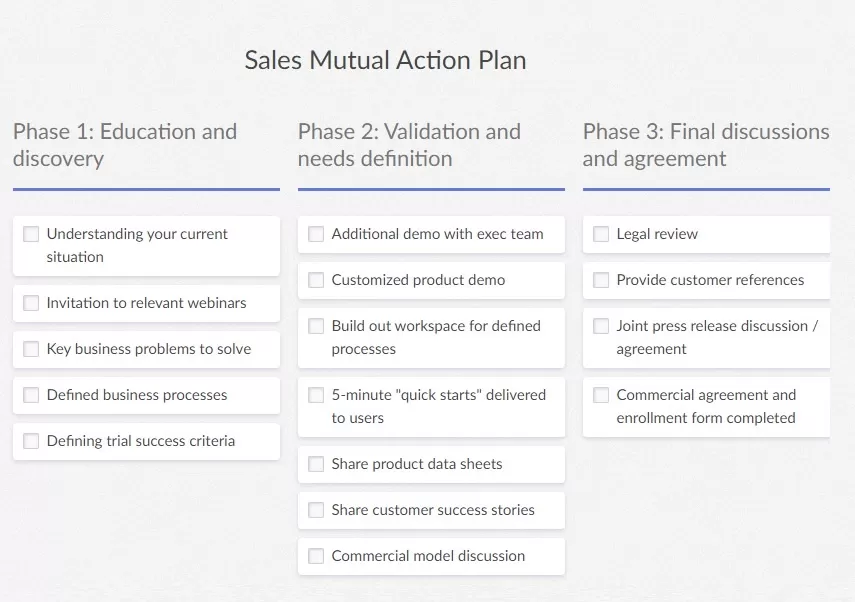 Sales Action Plan Template