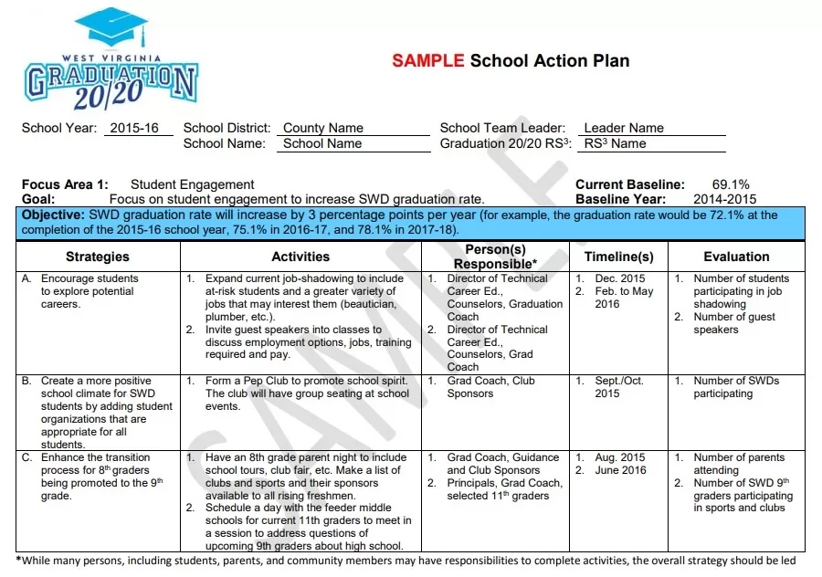 School Action Plan Template