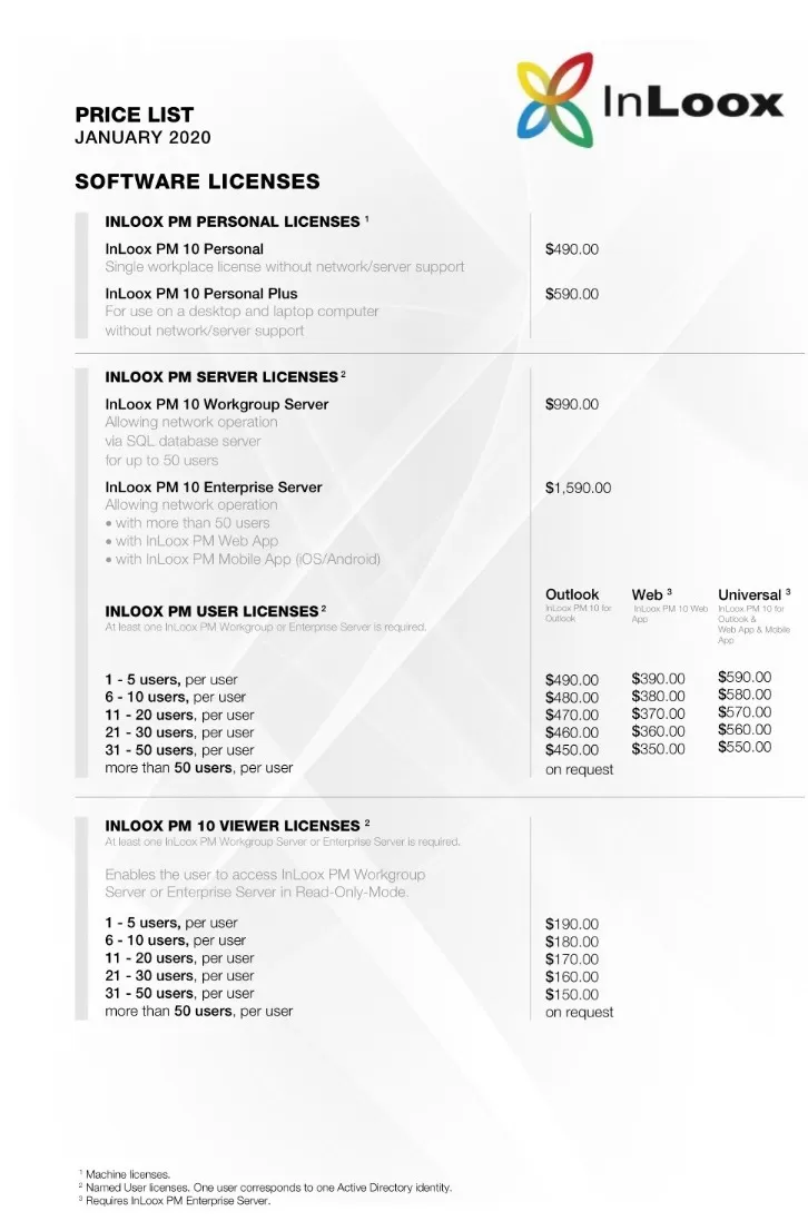 Software License Price List Template