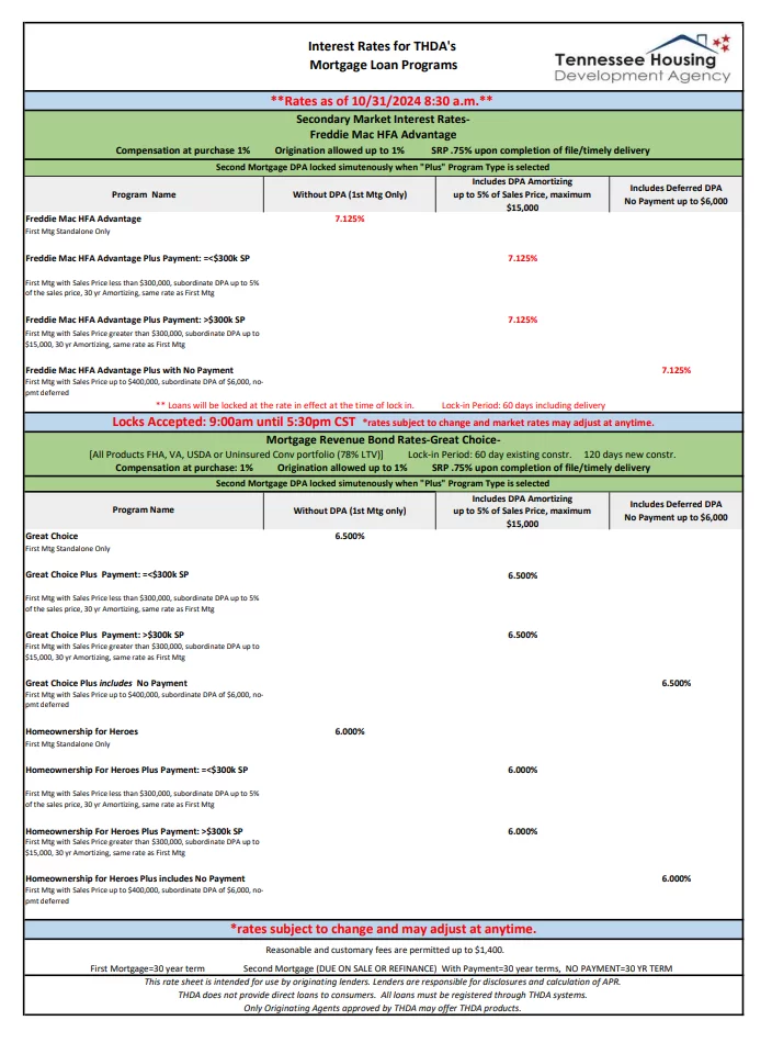 Daily Rate Sheet Template