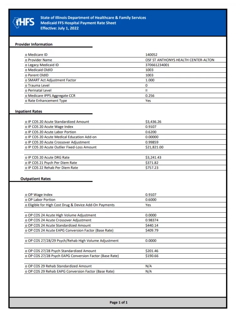 Financial Rate Sheet Template