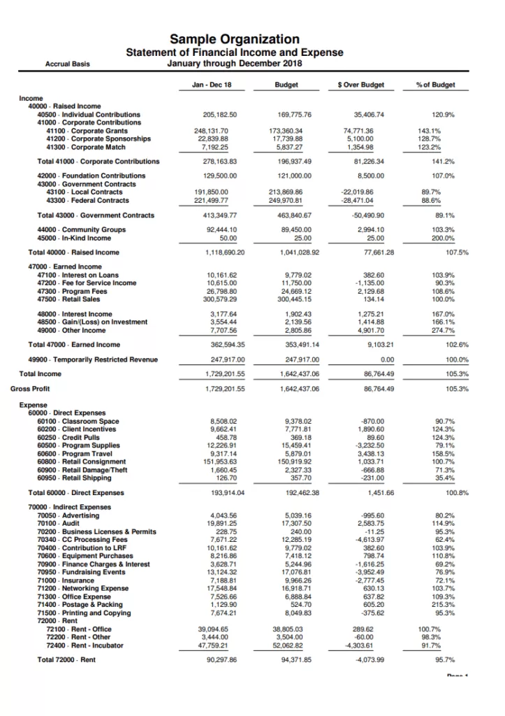 Income and Expenses Statement Template