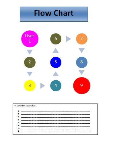 Flow Chart Template