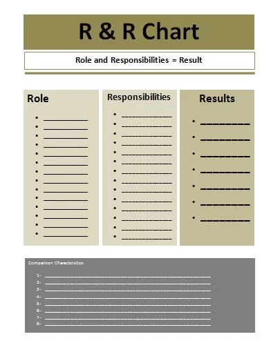 Role and Responsibility Chart Template