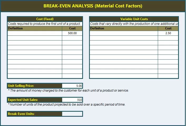 Break Even Analysis Template