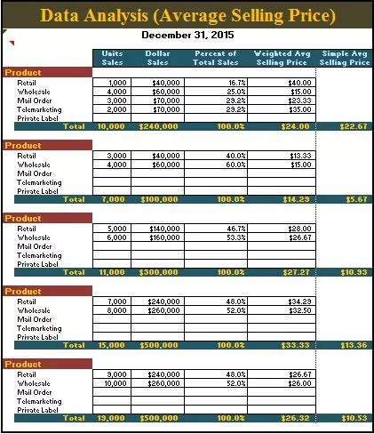 Data Analysis Template