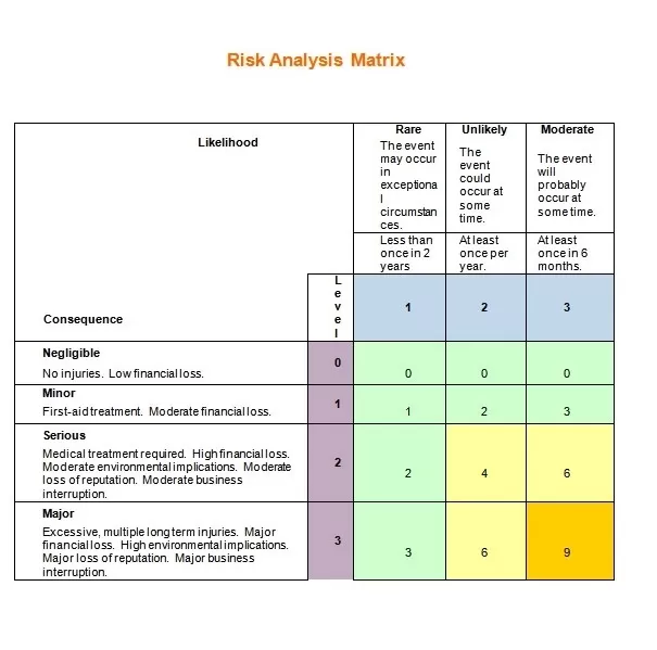 Risk Analysis Matrix Template