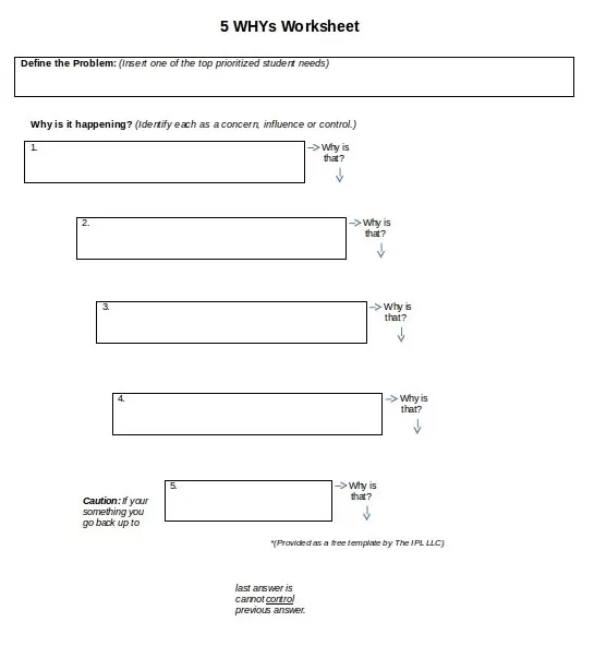 Root Cause Analysis Diagram Template