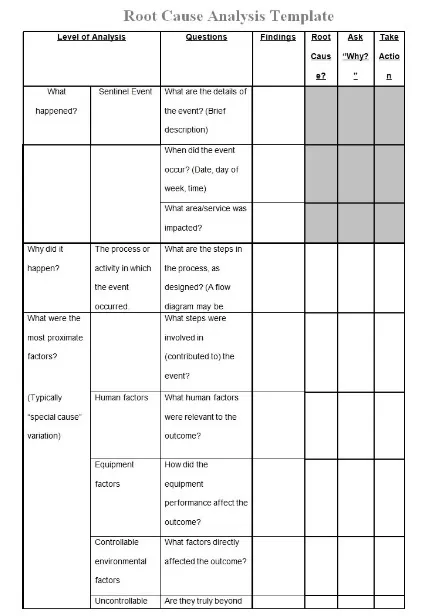 Root Cause Analysis Framework Template