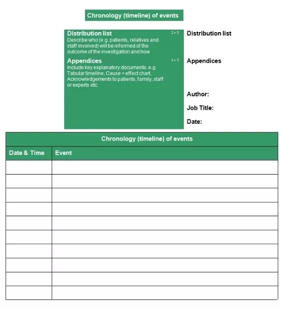 Root Cause Analysis Investigation Template