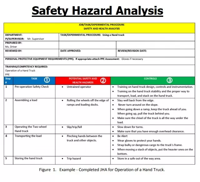 Safety Hazard Analysis Template