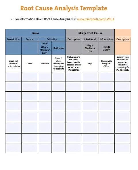 Sample Root Cause Analysis