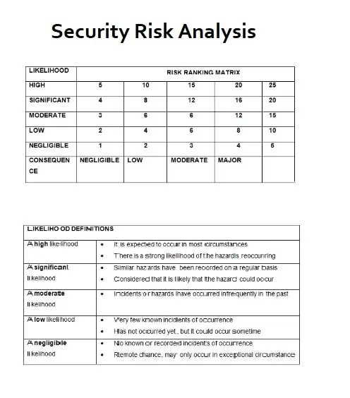 Security Risk Analysis Template