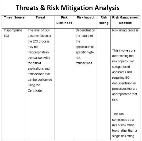 Threats and Risk Mitigation Analysis Template