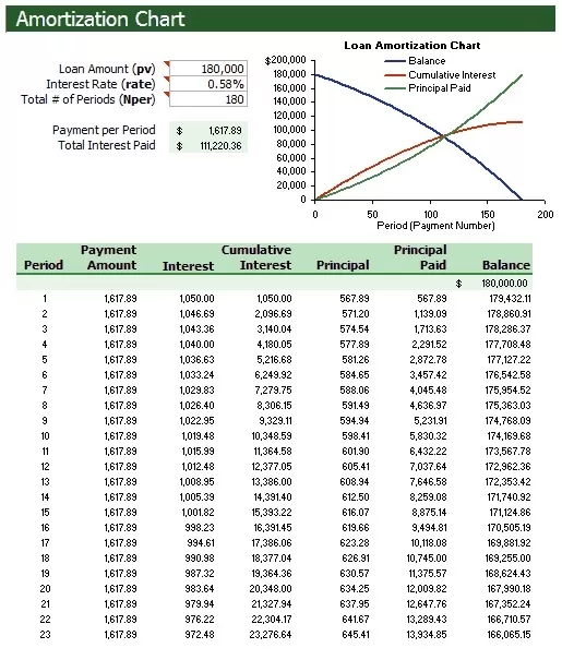 Amortization Chart Template